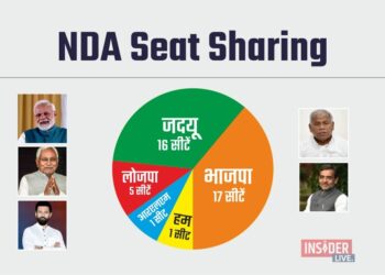 NDA Seat Sharing भाजपा को मिली 17 सीटें, जदयू 16, लोजपा 5, आरएलएम-हम 1-1 सीट पर लड़ेंगे चुनाव